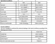 Plataforma de perforación autoelevable en venta