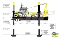 Plataforma de perforación autoelevable en venta
