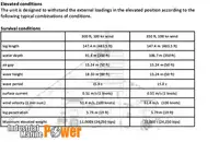 Plataforma de perforación autoelevable en venta