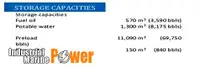 Plataforma de perforación autoelevable en venta