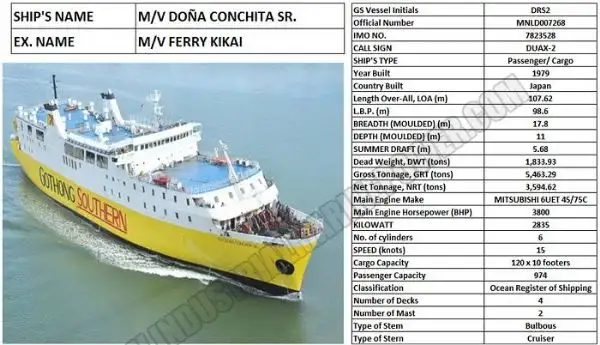 Buque RoPax en venta