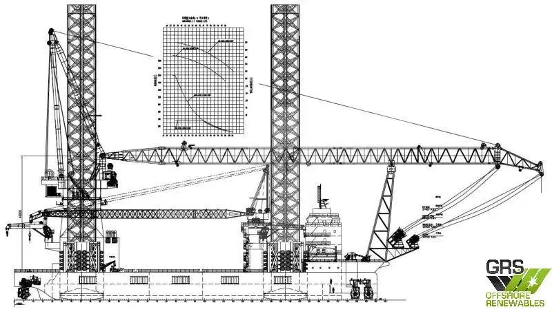 Plataforma de perforación autoelevable en venta