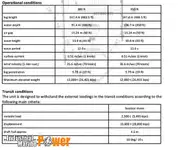 Plataforma de perforación autoelevable en venta