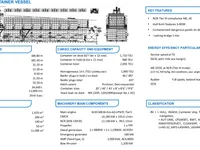 Buque portacontenedores en venta